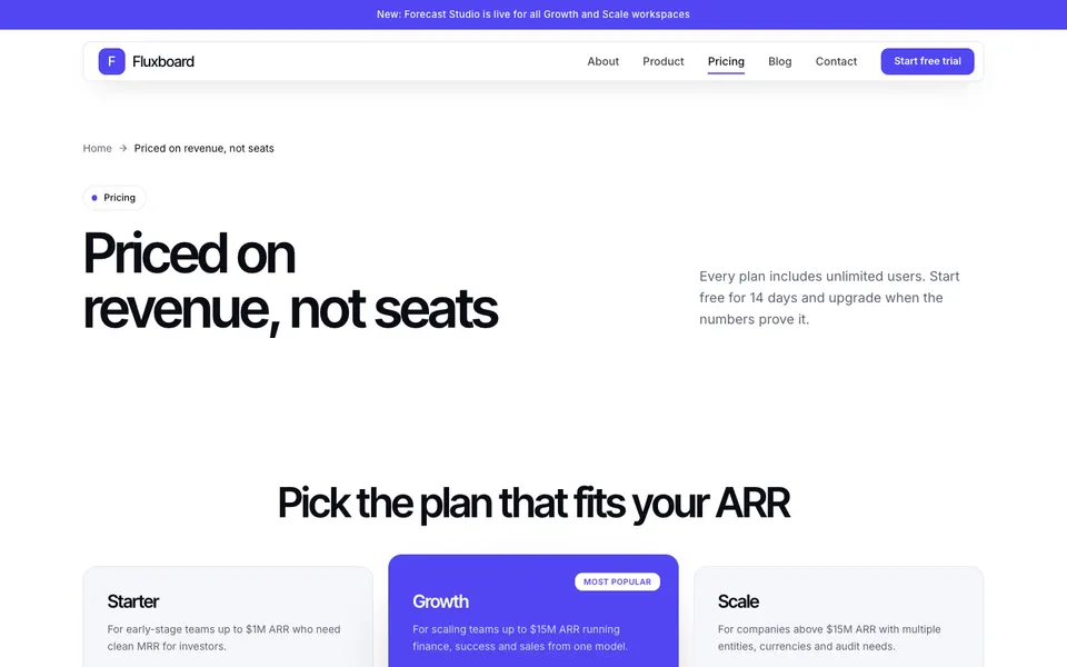 Fluxboard Pricing page